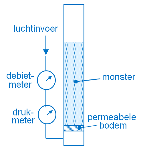 beluchtingskolom